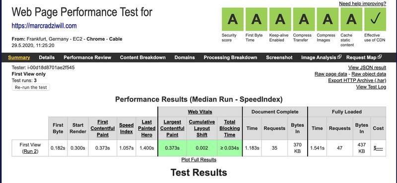 Core Web Vitals from Webpagetest.org