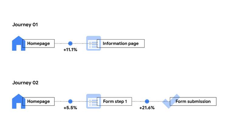 Lead generation results