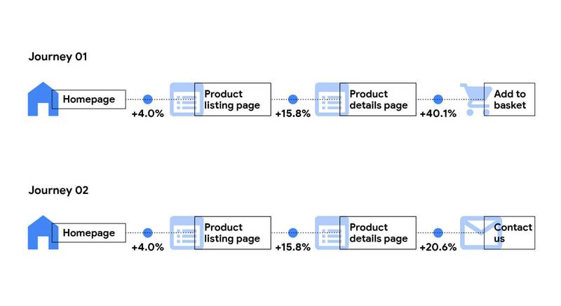 Luxury results Luxury results