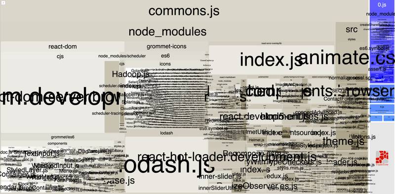 Webpack Bundle Analyzer image of Webpack Bundle Analyzer