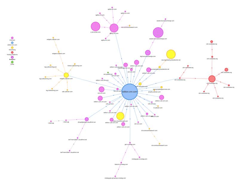 Request map for edition.cnn.com Request map for edition.cnn.com