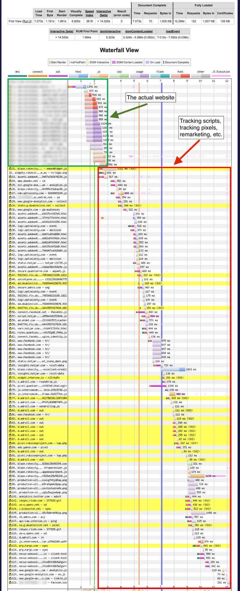 WebPageTest.org waterfall WebPageTest.org waterfall
