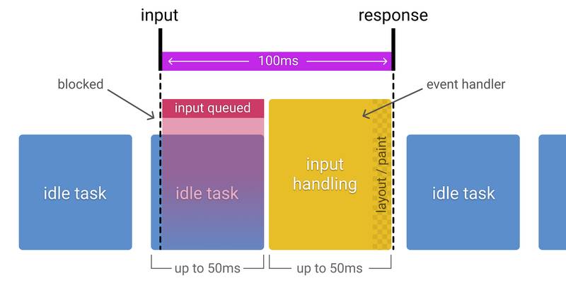 Rail model load example