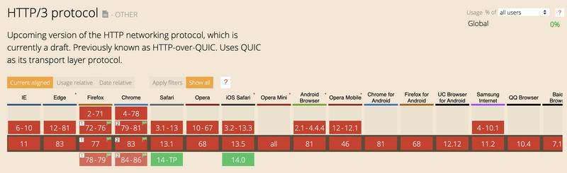 Caniuse HTTP/3 Caniuse HTTP/3