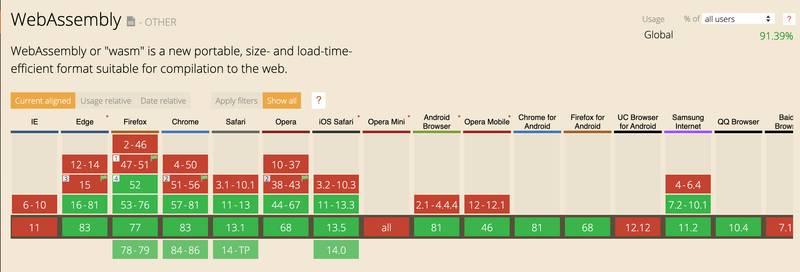 Caniuse WebAssembly