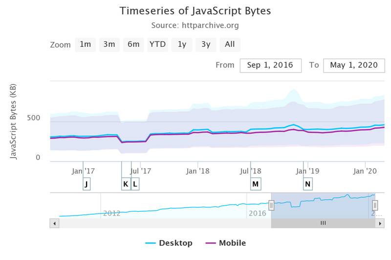 JavaScript Bytes JavaScript Bytes